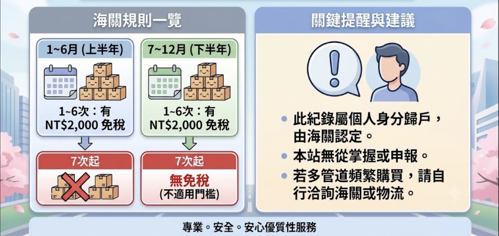 【日本代購】關稅常見問題 Q&A：買日本商品會被課稅嗎？