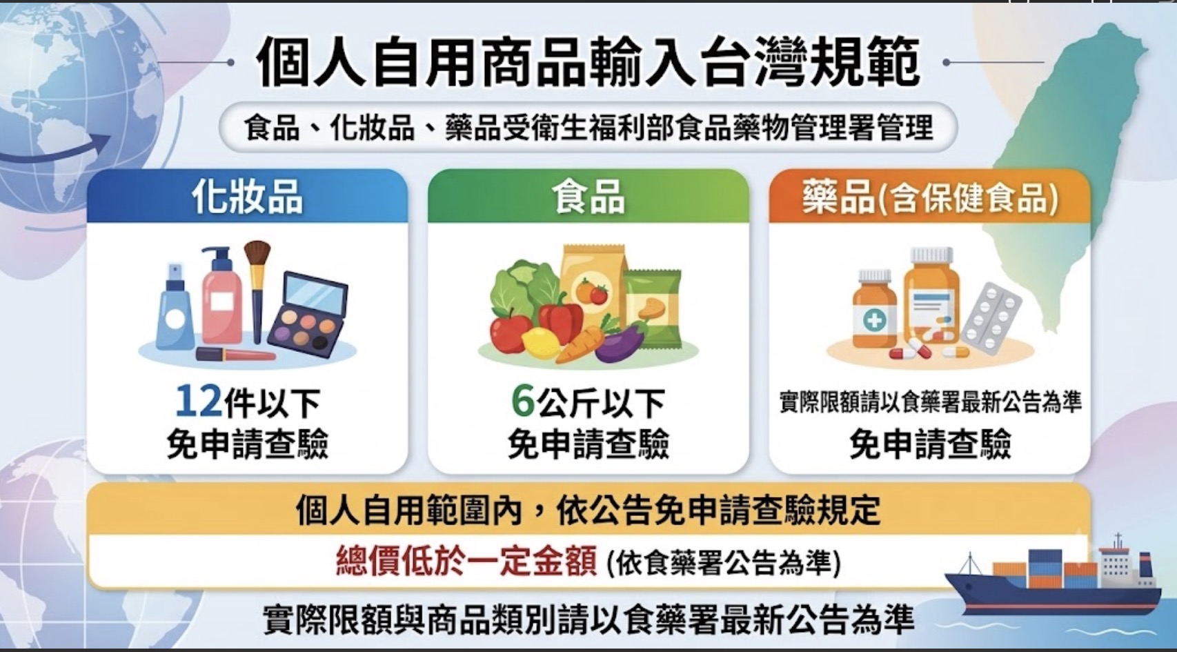HowsBuy 日本代購 - 台灣食藥署個人自用商品輸入規範圖解，說明化妝品12件以下、食品6公斤以下及藥品之免申請查驗規定與限制。