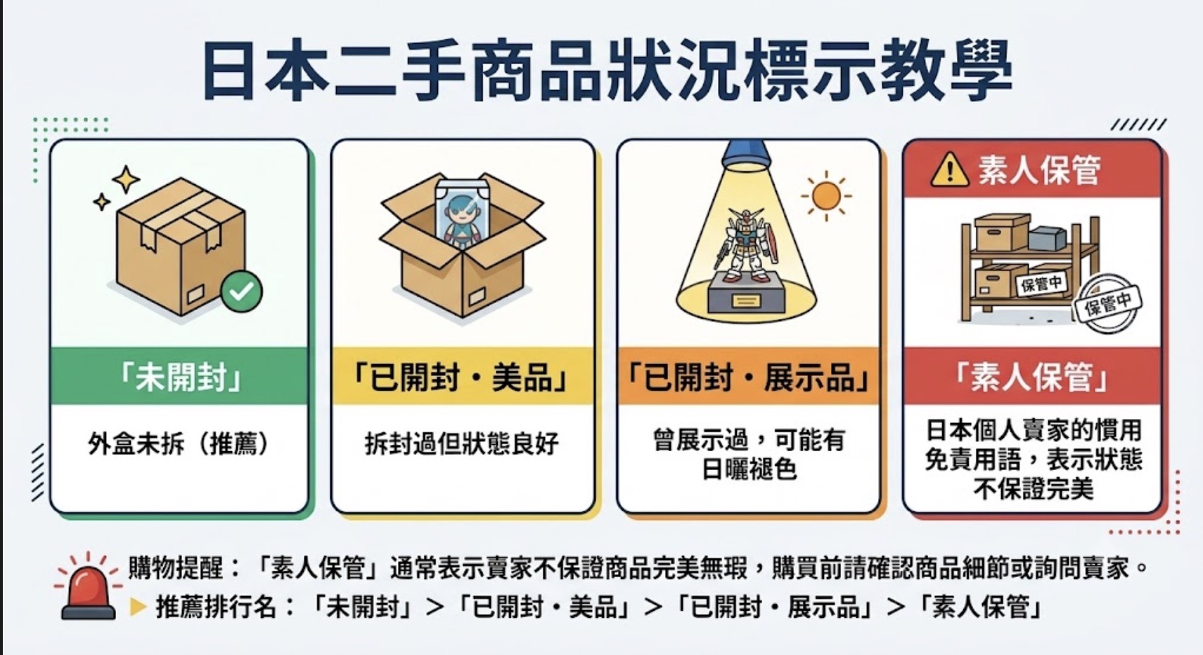 【日本代購】一番賞代抽怎麼抽?擔心盒況怎麼辦?HowsBuy告訴你