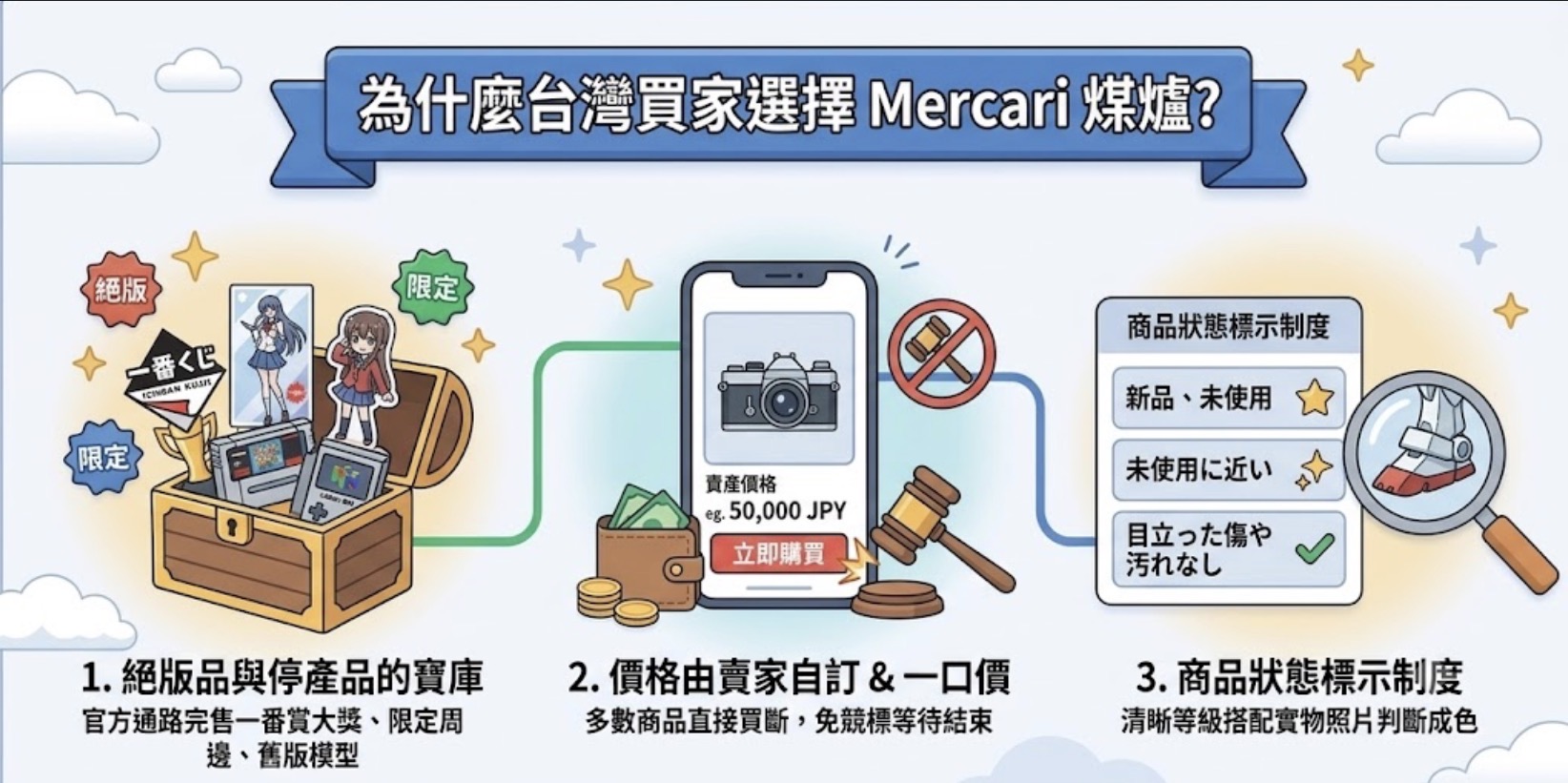 【日本代購】Mercari（煤爐）代購教學：從搜尋、下單到寄回台灣