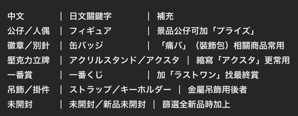 Mercari 煤爐中日文關鍵字搜尋對照表：公仔、徽章、壓克力立牌、一番賞、吊飾、未開封