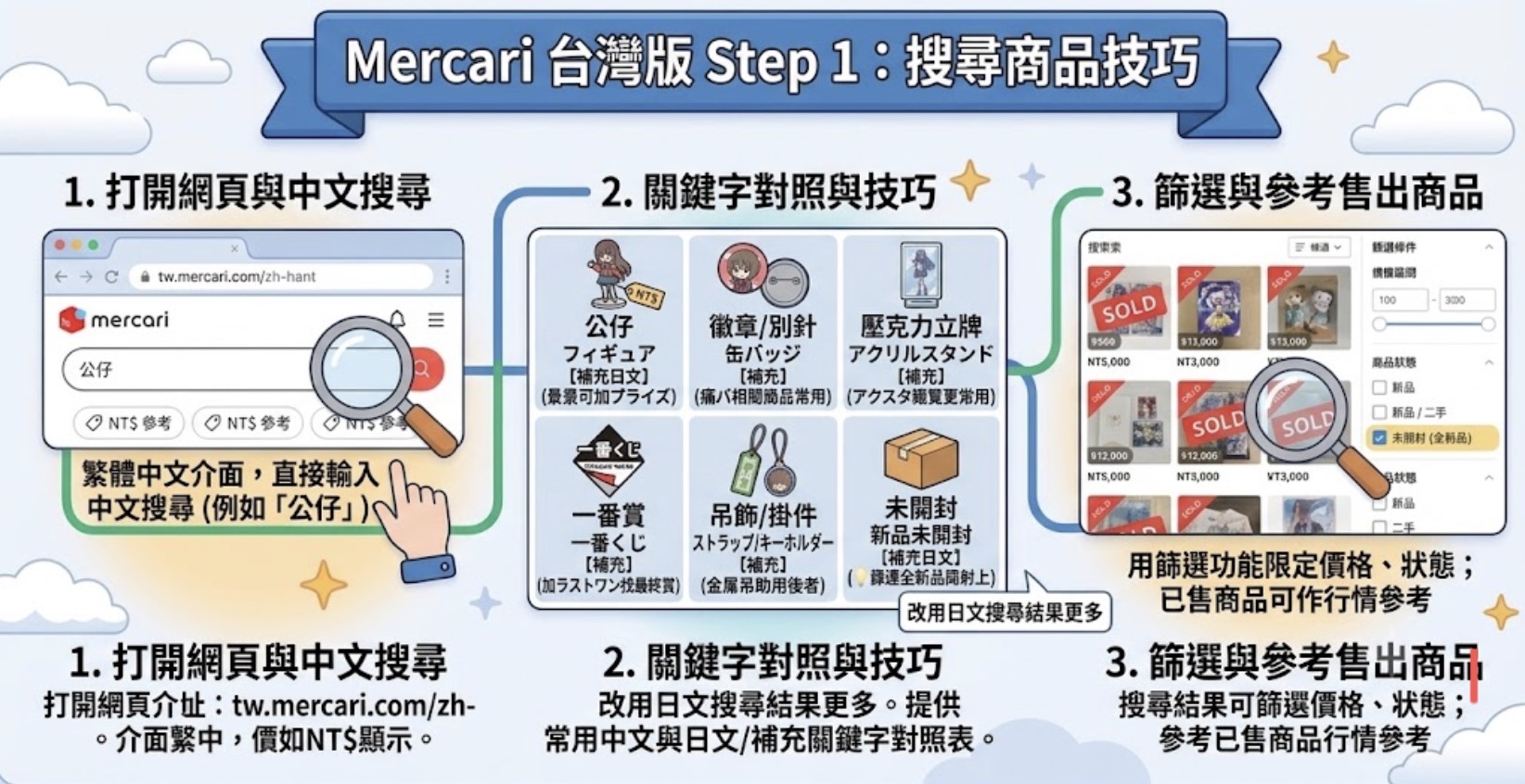 Mercari 煤爐台灣版商品搜尋技巧：中文搜尋、日文關鍵字對照表、篩選與行情參考