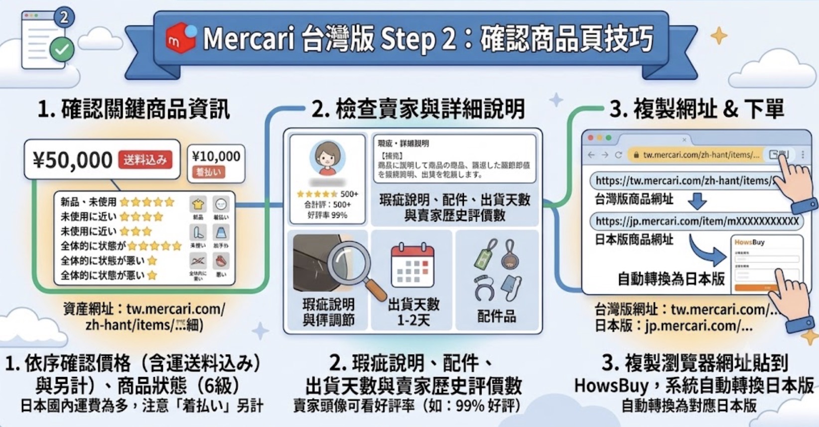 Mercari 煤爐台灣版商品頁確認技巧：價格運費標示、商品狀態六級、複製網址下單